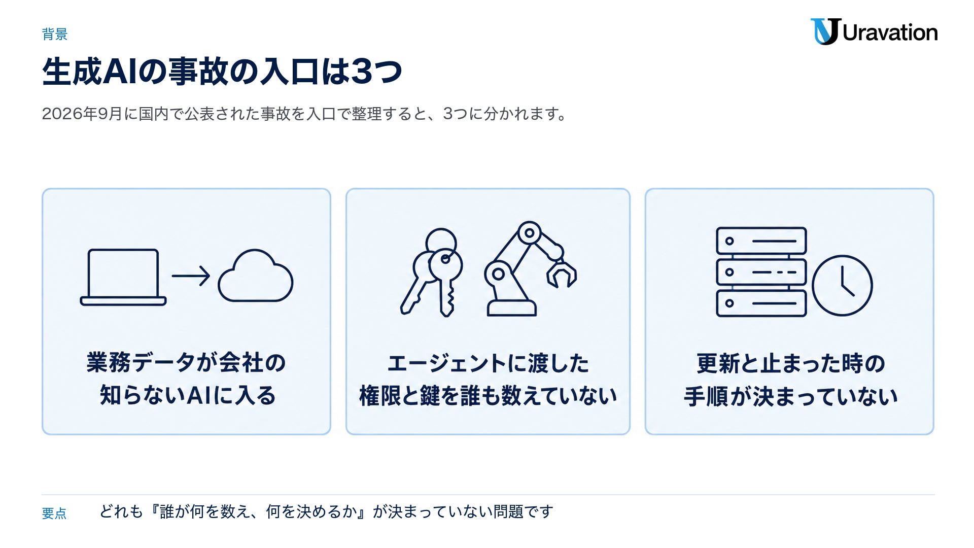 生成AIとAIエージェントの事故の入口は3つに整理できます