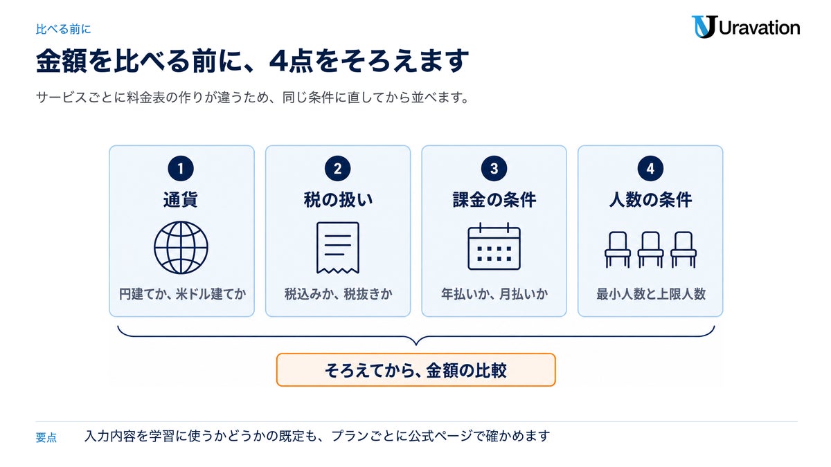 金額を比べる前にそろえる4点