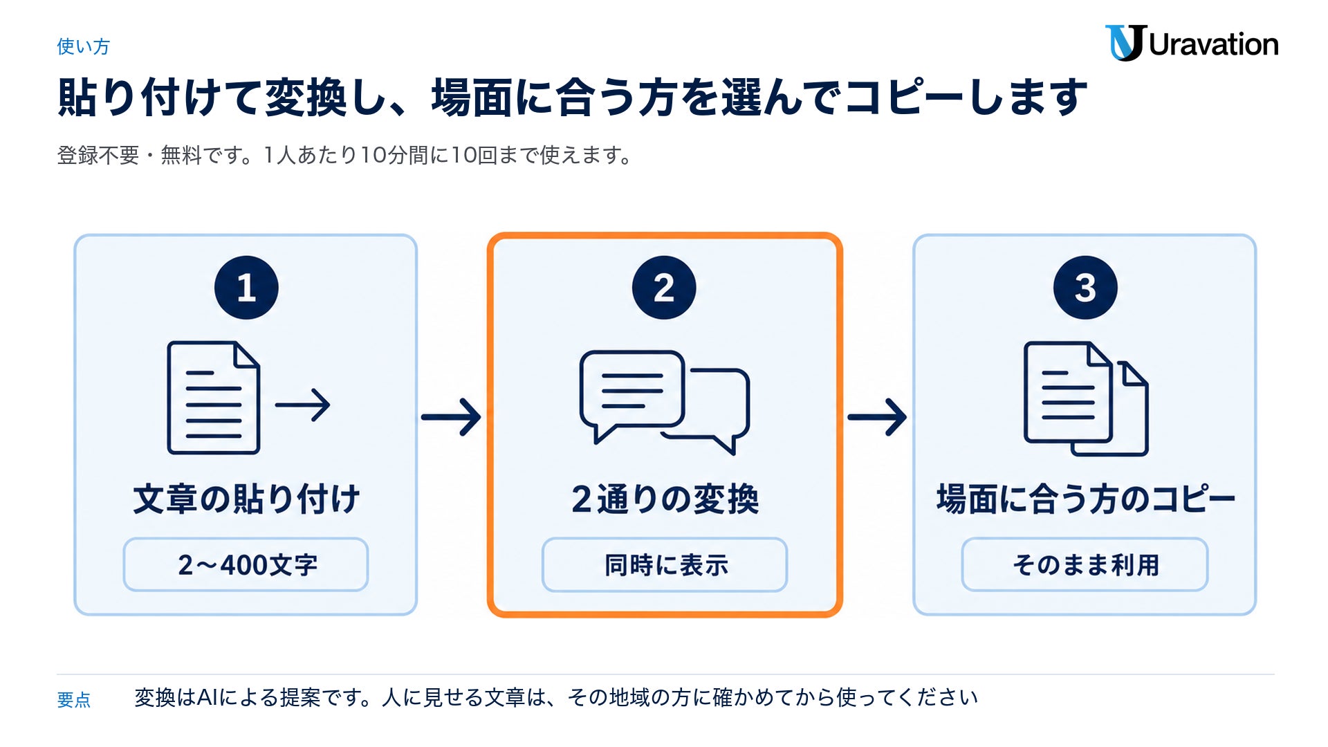 使い方の3つの段