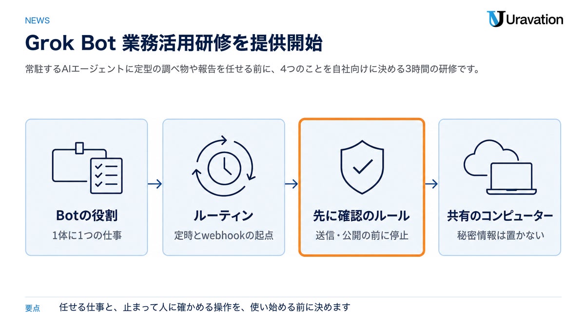 研修で決める4つのこと