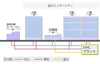 図1：地域冷暖房施設系統図　