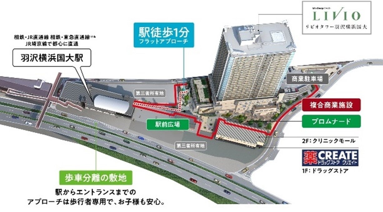 【画像⑥】羽沢地区完成予想CG