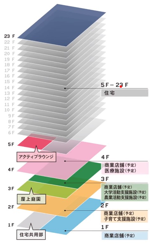 【画像⑧】フロア概念図