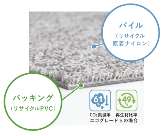 ▲タイルカーペット画像 （サンゲツ株式会社提供）