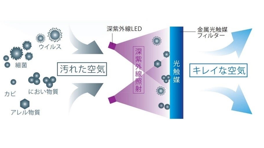 ※2022年11月現在 オフィスビルで初めて正式導入