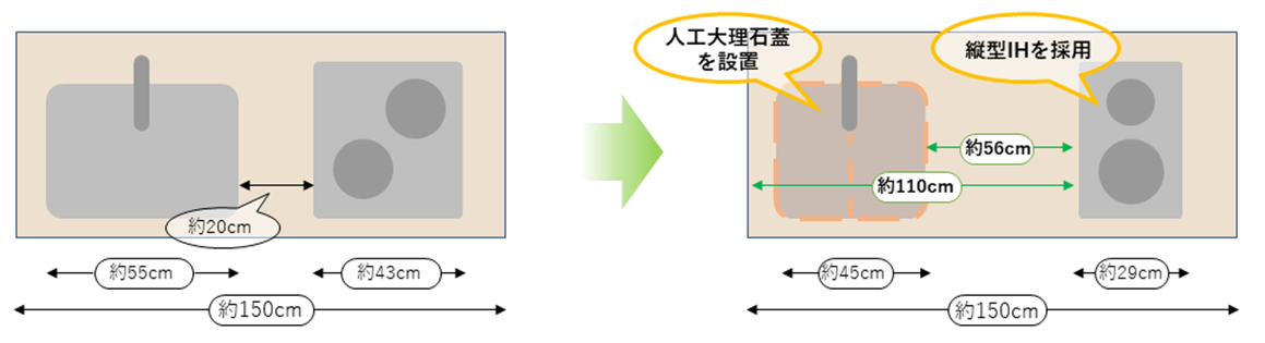 ▲従来のキッチン　　　　　　　　　　　　　　　　　　　　　　　　▲デスクになるキッチン