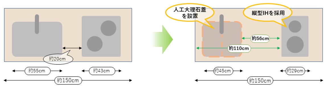 ▲従来のキッチン                        ▲デスクになるキッチン