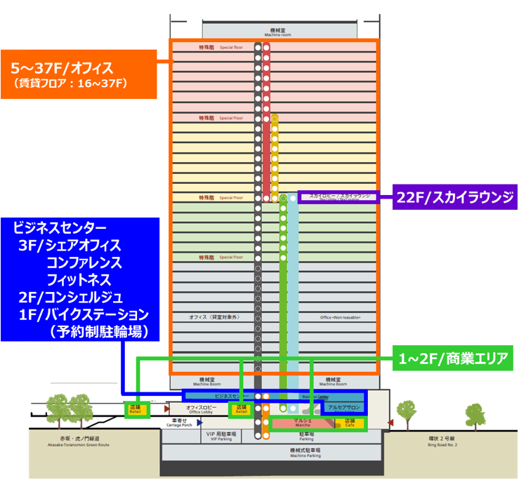 虎ノ門アルセアタワー（虎ノ門二丁目地区第一種市街地再開発事業