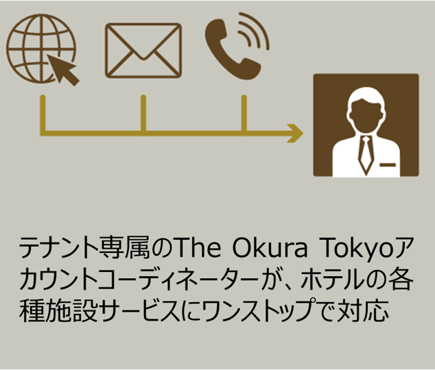 ■アカウントコーディネーター