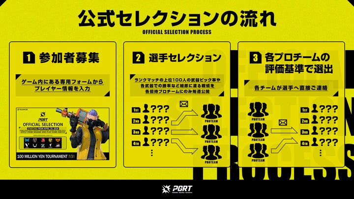 PARAVOX GOLD RUSH TOURNAMENT: 1 Billion Yen Prize Pool Global Event in Tokyo 2024