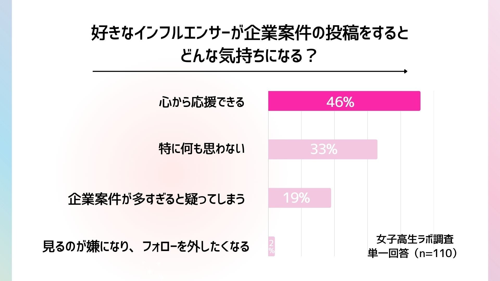 企業案件に対する評価グラフ