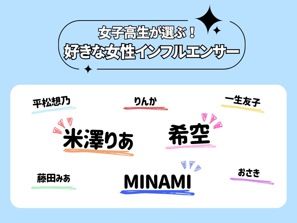人気インフルエンサーの例