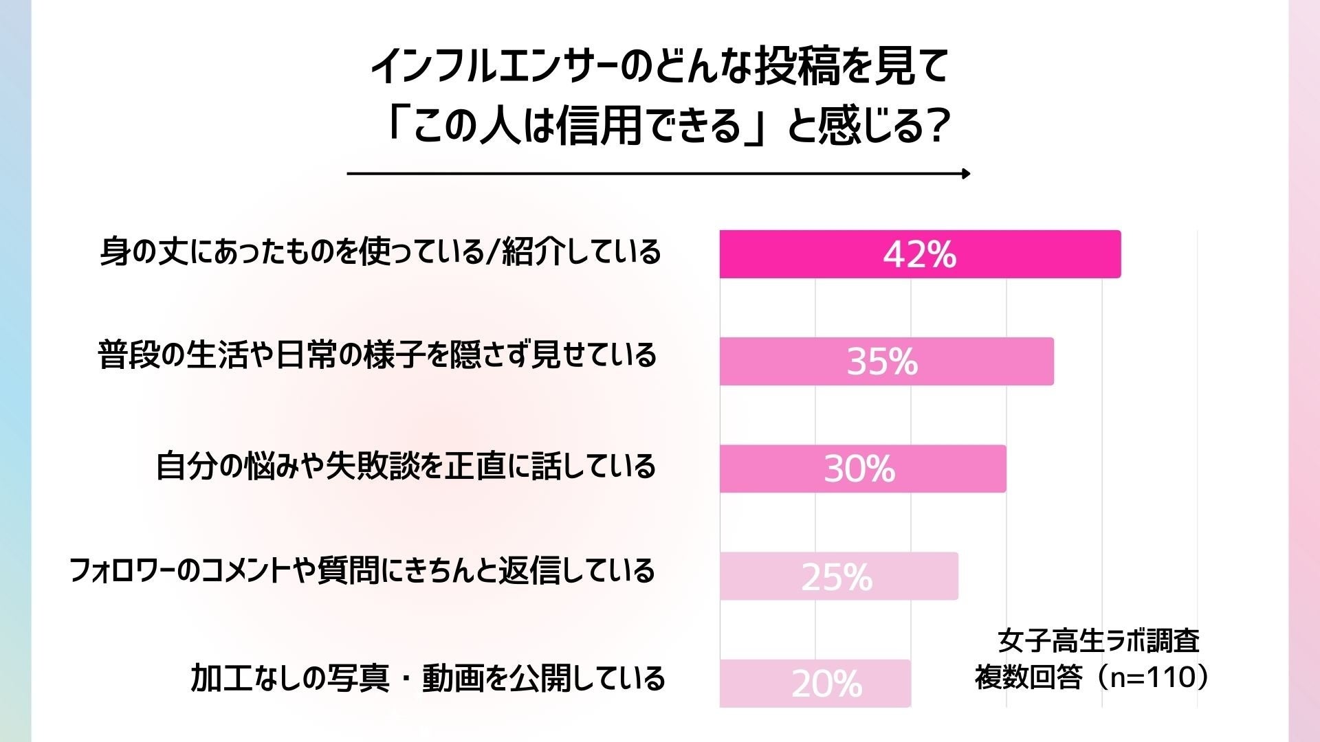 インフルエンサーの信頼の鍵グラフ