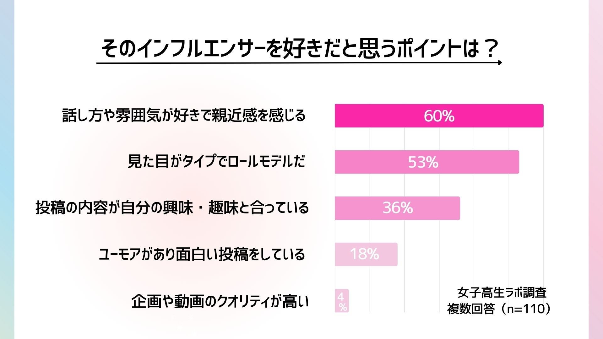 インフルエンサーへの好感度のポイントグラフ