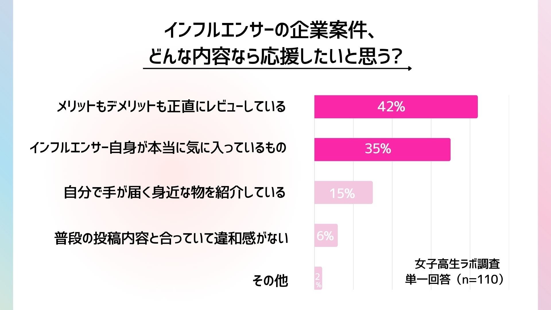 応援できる企業案件の条件グラフ