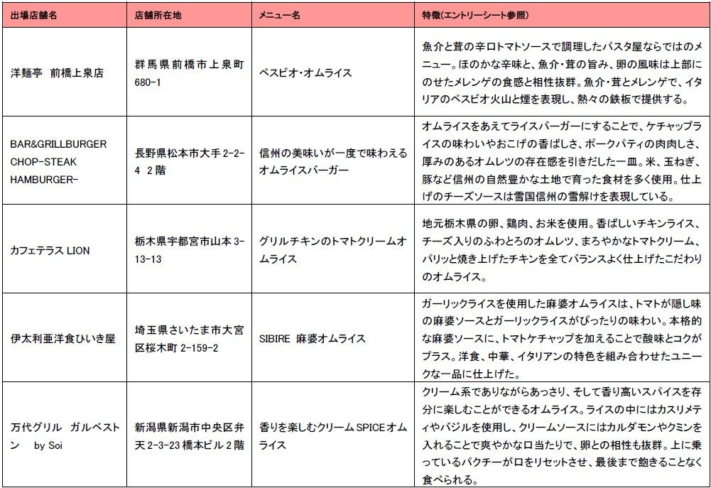 関信越大会代表候補