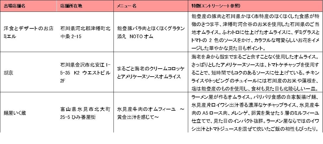北陸大会代表候補