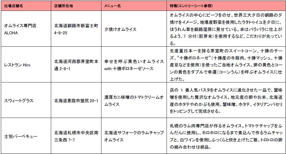 北海道大会代表候補