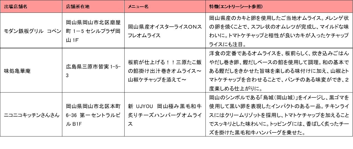 中四国大会代表候補