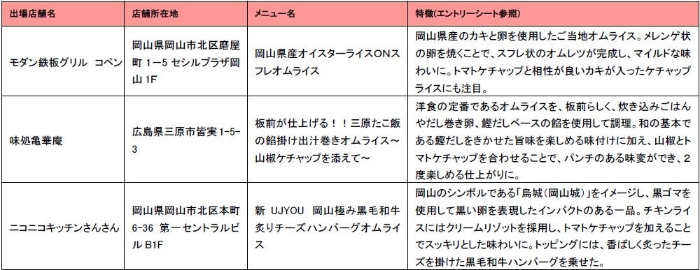 中四国大会代表候補