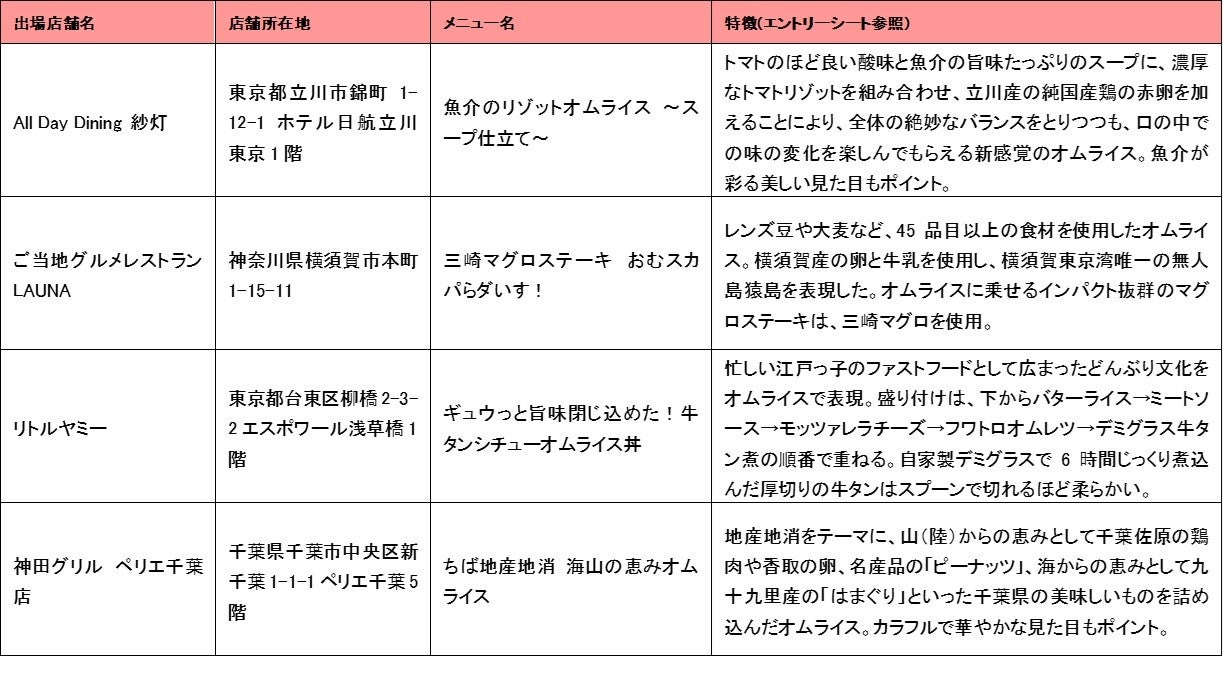 南関東大会代表候補