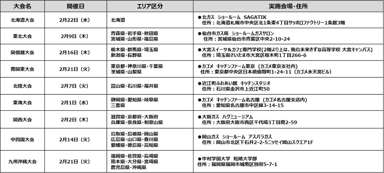 【参考】　エリア大会 日程　