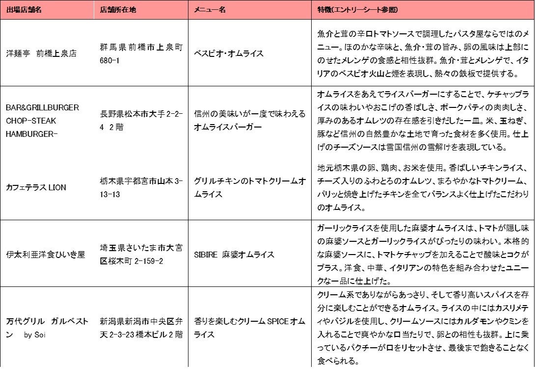 関信越大会代表候補