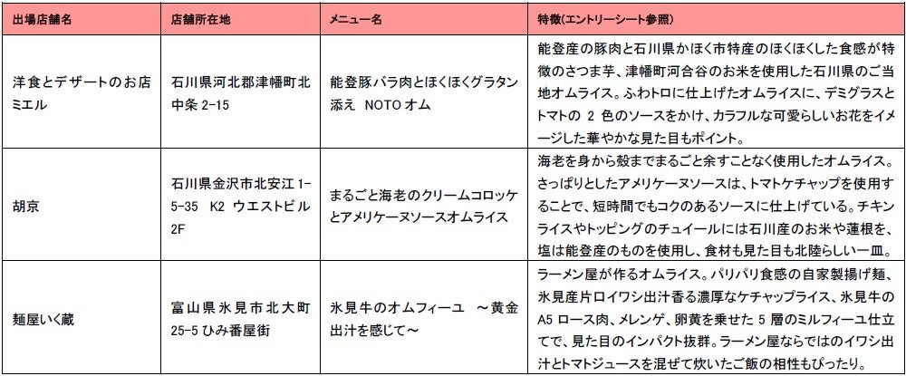 北陸大会代表候補