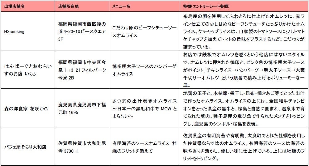 ​九州沖縄大会代表
