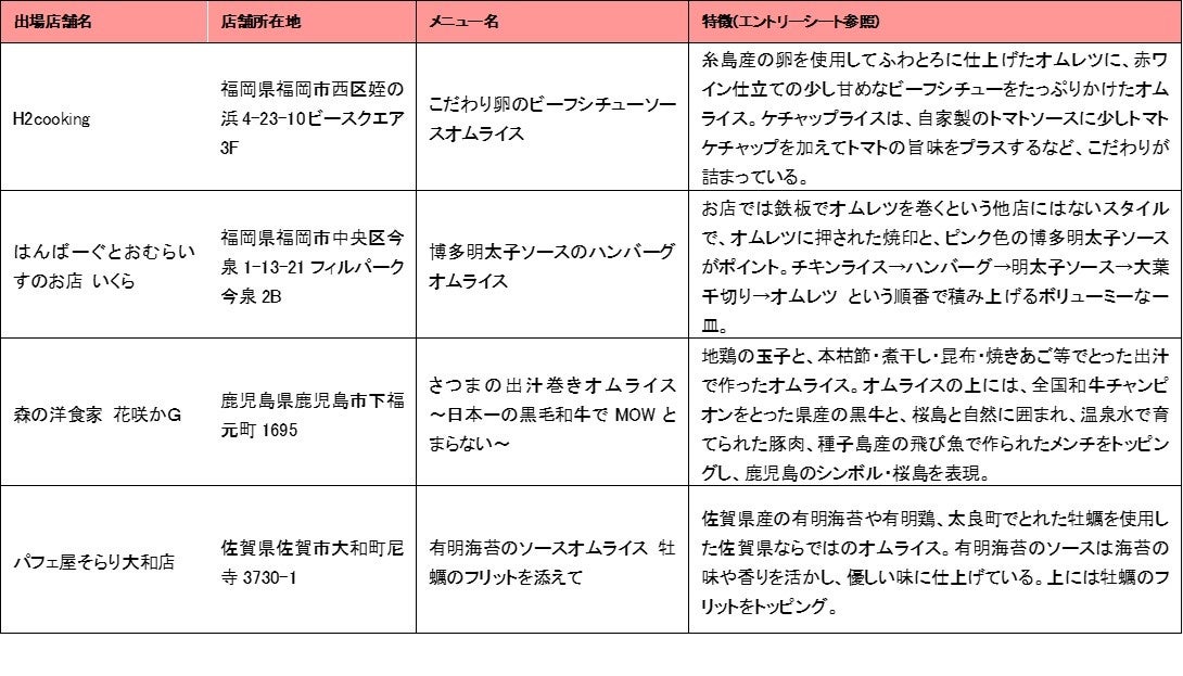 九州沖縄大会代表