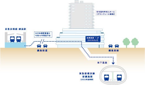 東急新横浜線「新綱島」駅直結 坂倉建築研究所デザイン 商業施設