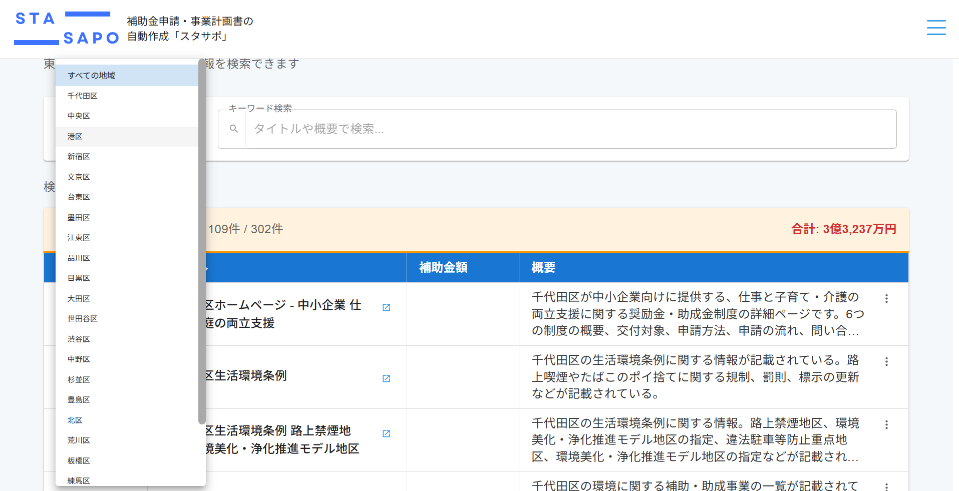 【中小企業経営者・認定支援機関必見】東京23区の補助金情報を網羅したページを無料公開