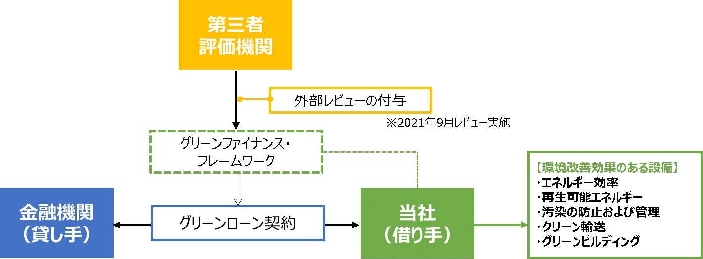 ＜取組イメージ＞