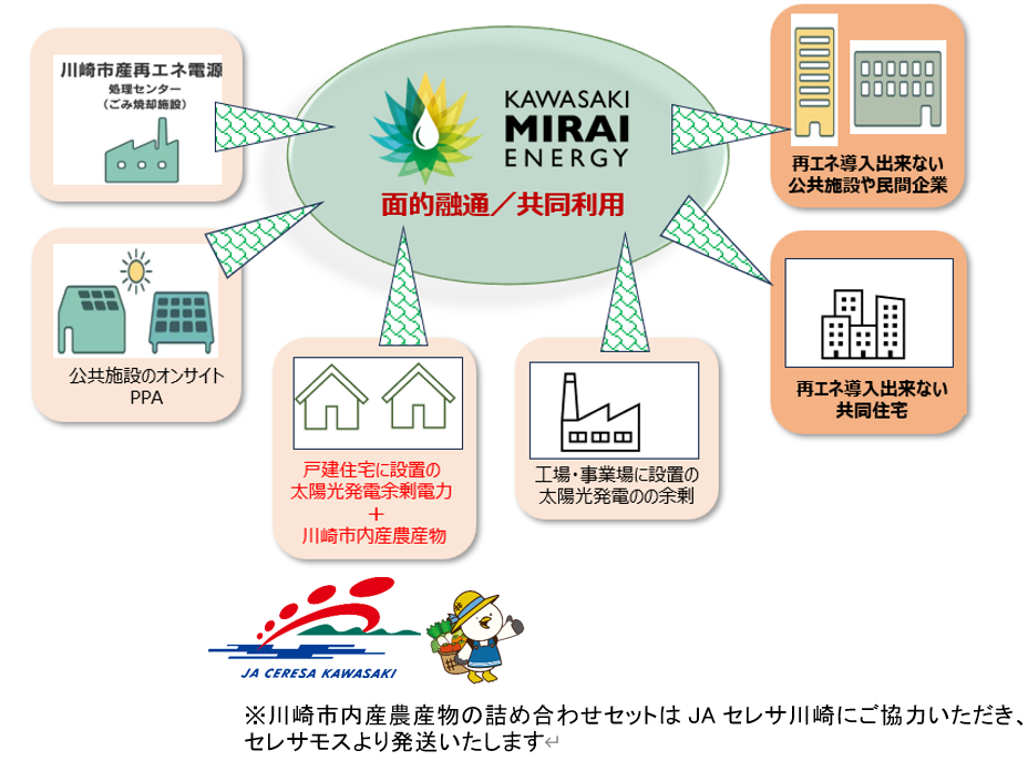 五行帰一 天体のエネルギー活用法 五行帰一 天体のエネルギー活用法