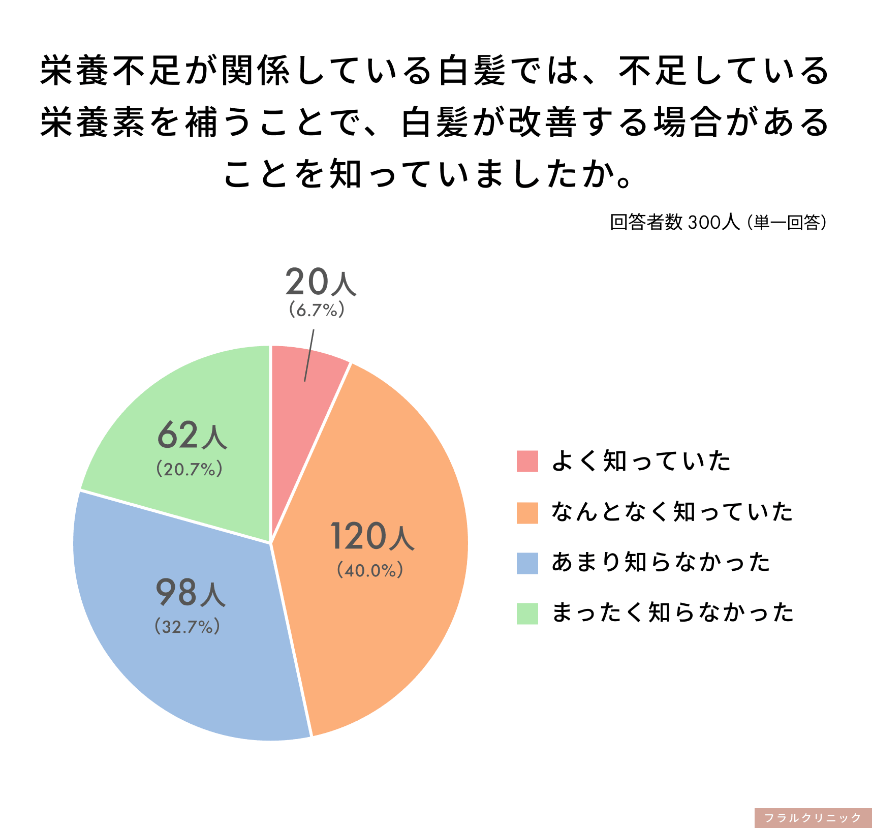 夏のダメージを受けた髪に。秋のヘア・地肌ケアアイテムをお得に試せる4日間【haru】Amazon プライム感謝祭に合わせ、セールを実施