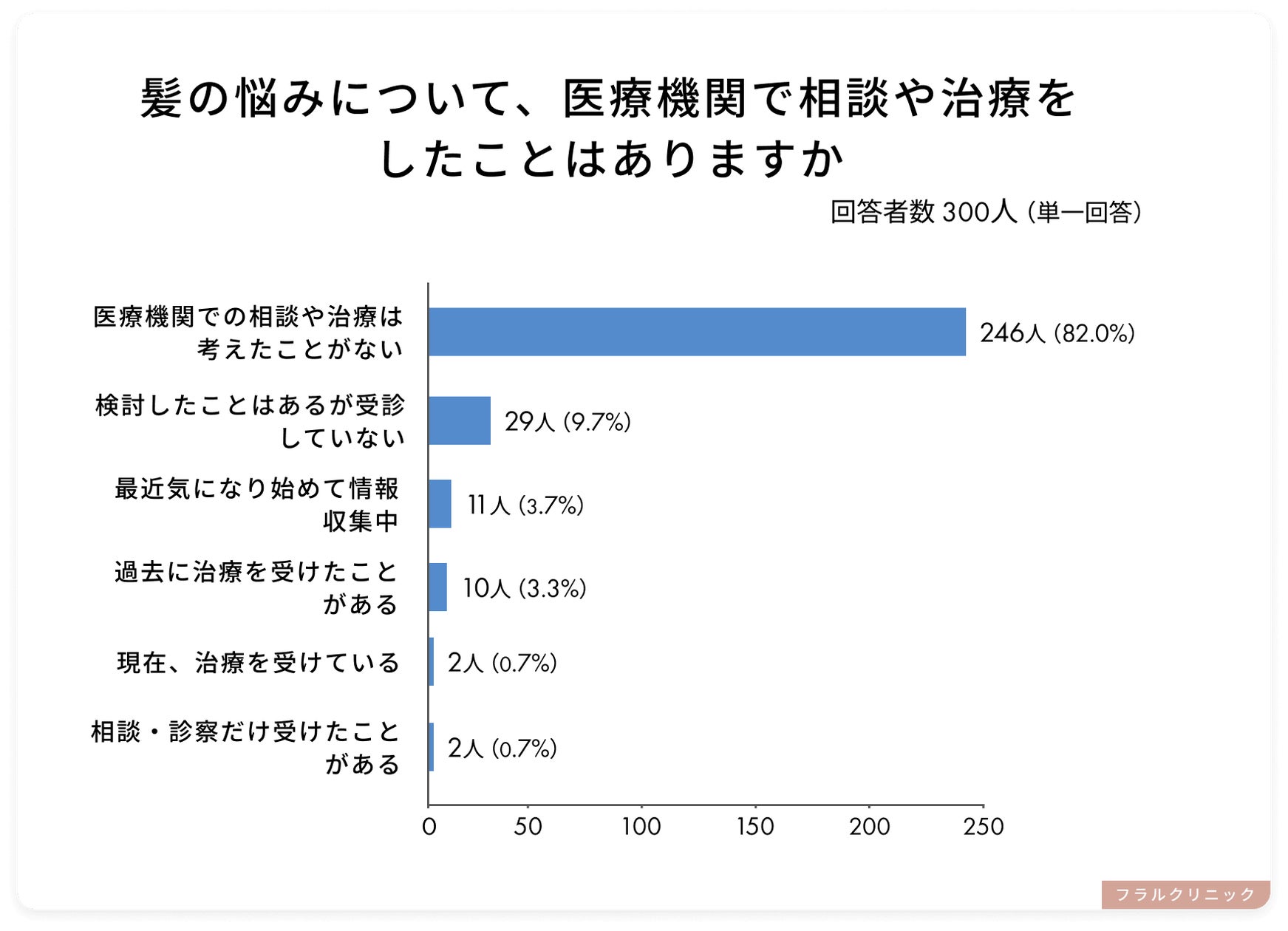 行定勲監督が語る!メンズコンディショニングサロン「ル・パルレ」新CM制作の裏側。新着インタビュー動画を公開