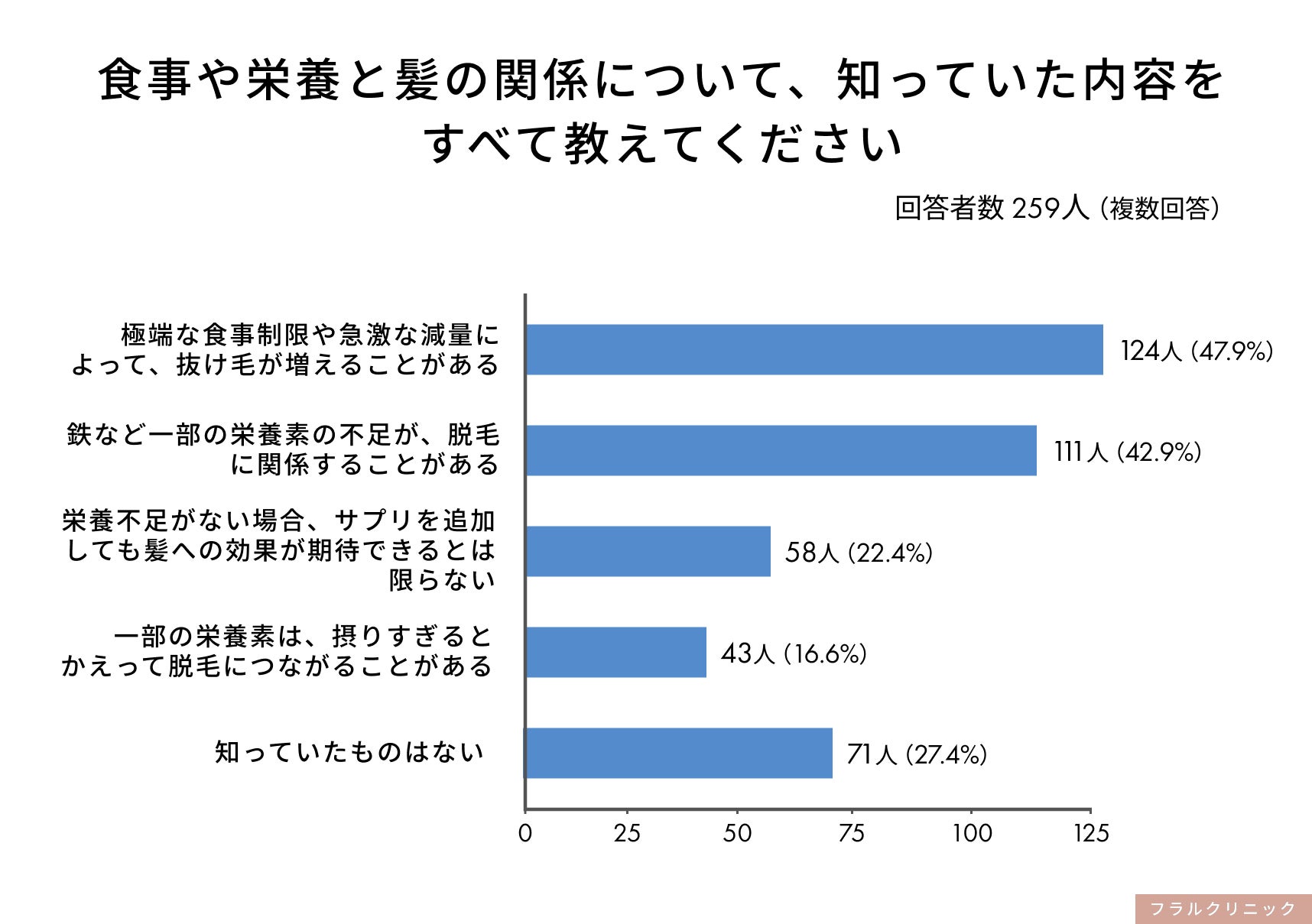 広島八丁堀のケイトステージラッシュ、まつげパーマ前の追加ケア2種を導入