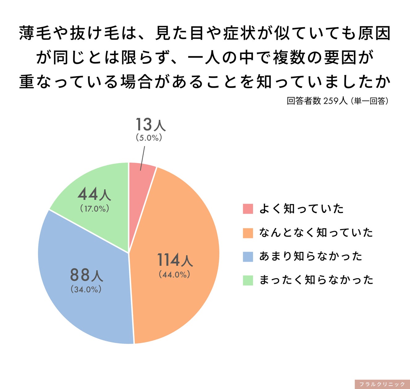 「ルネサンス×旅介TV」介護施設向けのバーチャル旅行イベントでオンライン体操を開催しました