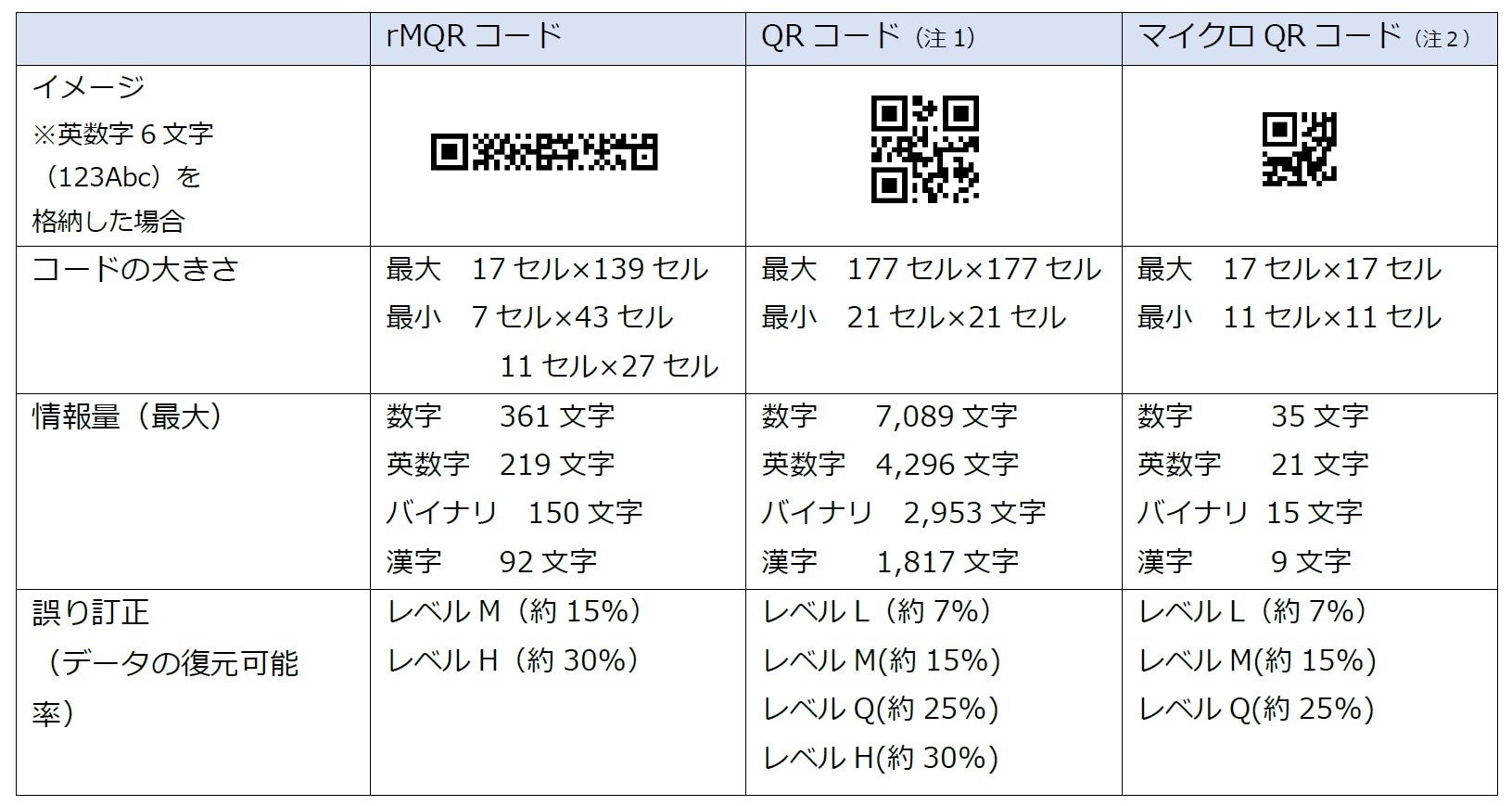 ウェーブ クリエーター コード表 52a09871fd9bbfc2e1b90dc9bcaba8