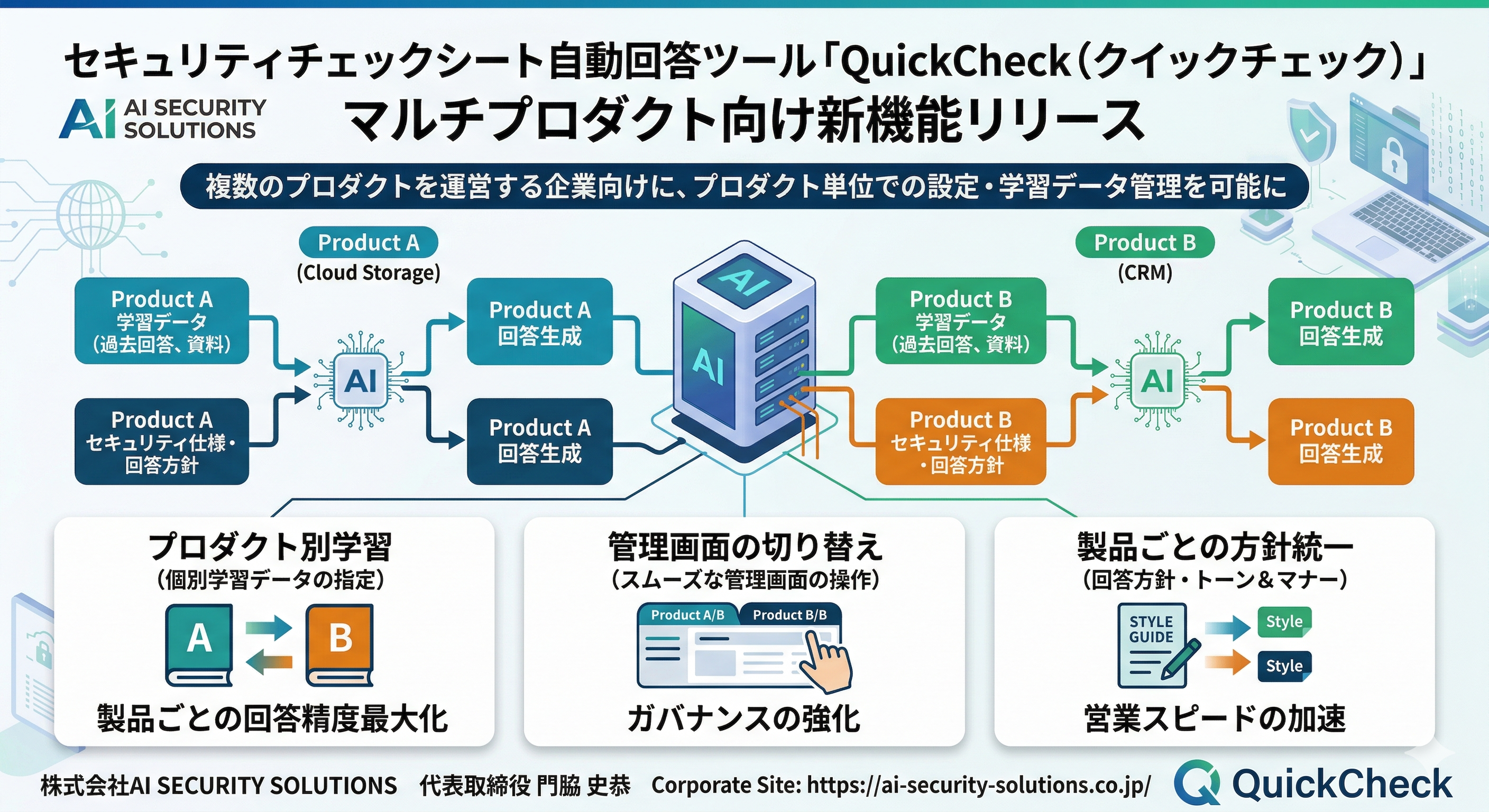 【新機能】AIセキュリティチェックシート回答支援「QuickCheck」、複数プロダクトの個別管理に対応。製品ごとの回答精度と整合性を大幅に向上。