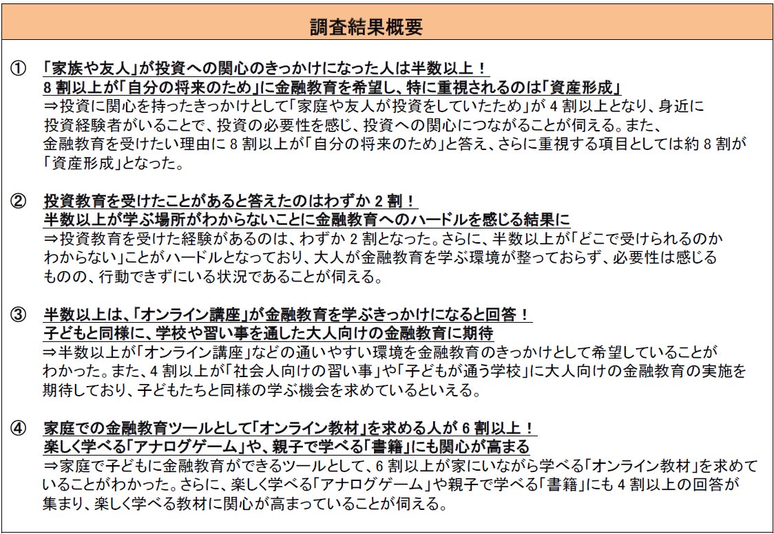 22年 大人の金融教育に関する調査 8割以上が 自分の将来のため に金融教育を希望 受講経験者はわずか2割 半数以上が 学ぶ場所がわからない と悩む 株式会社イー ラーニング研究所のプレスリリース 22年 大人の金融教育に関する調査 8割以上が 自分の将来のため に金融教育を希望 受講経験者はわずか2割 半数以上が 学ぶ場所がわからない と悩む 株式会社イー ラーニング研究所のプレスリリース