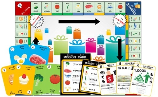 ▲テーブルゲーム例