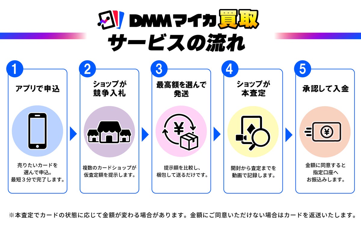 DMMマイカが累計会員数50万人を突破 ECモールの初回購入7%OFFクーポンを10月25日まで配布