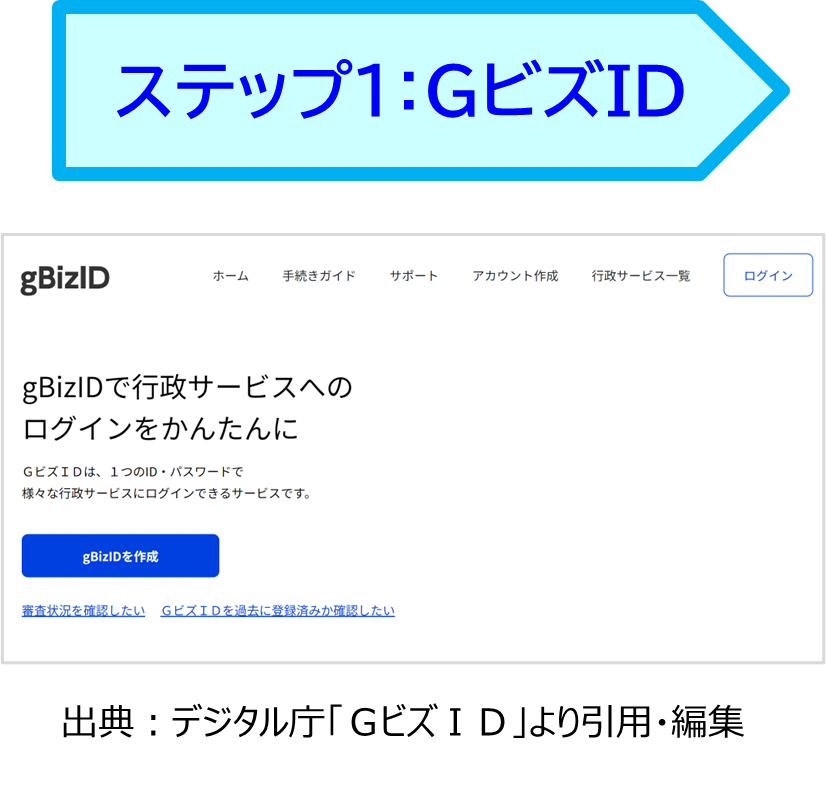 ＧビズＩＤ