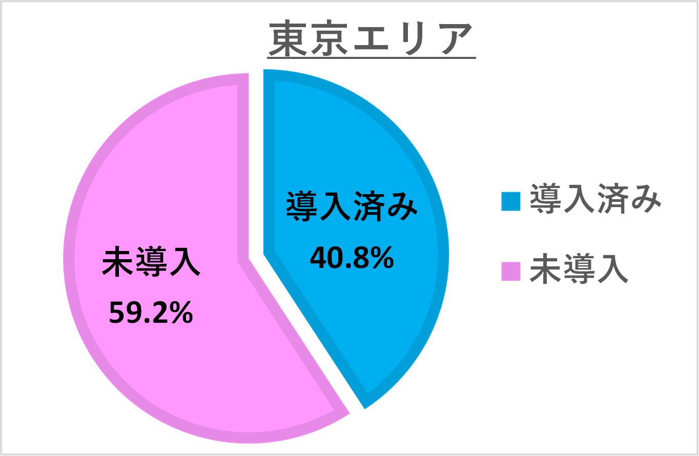 東京エリアグラフ