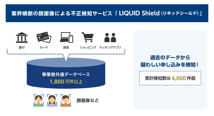 Rii様確認ページ★ 業界横断の顔画像による不正検知サービス「LIQUID Shield」を