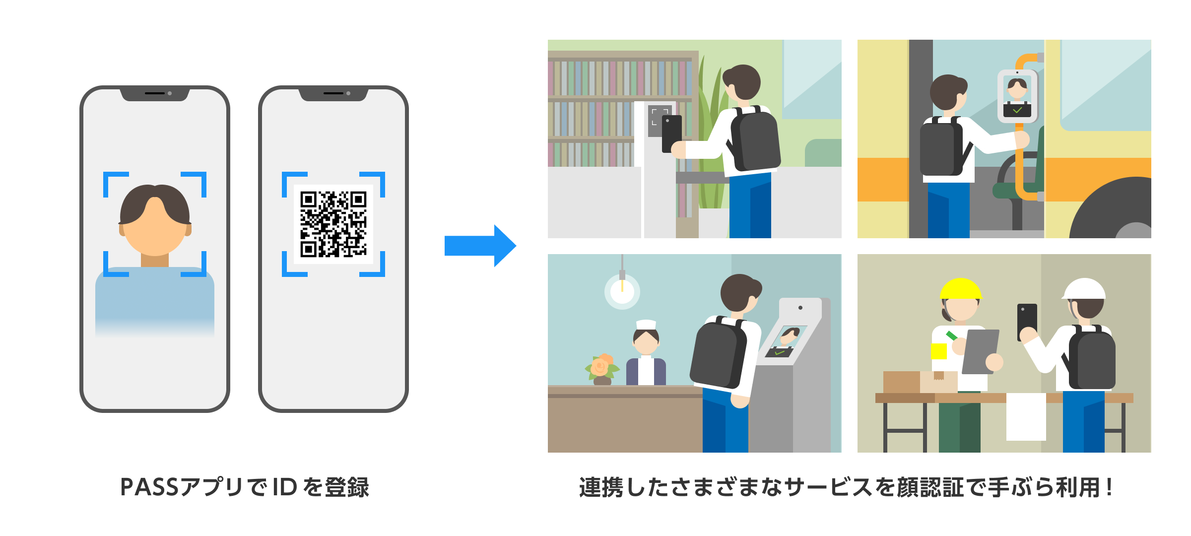 PASSが実現する世界