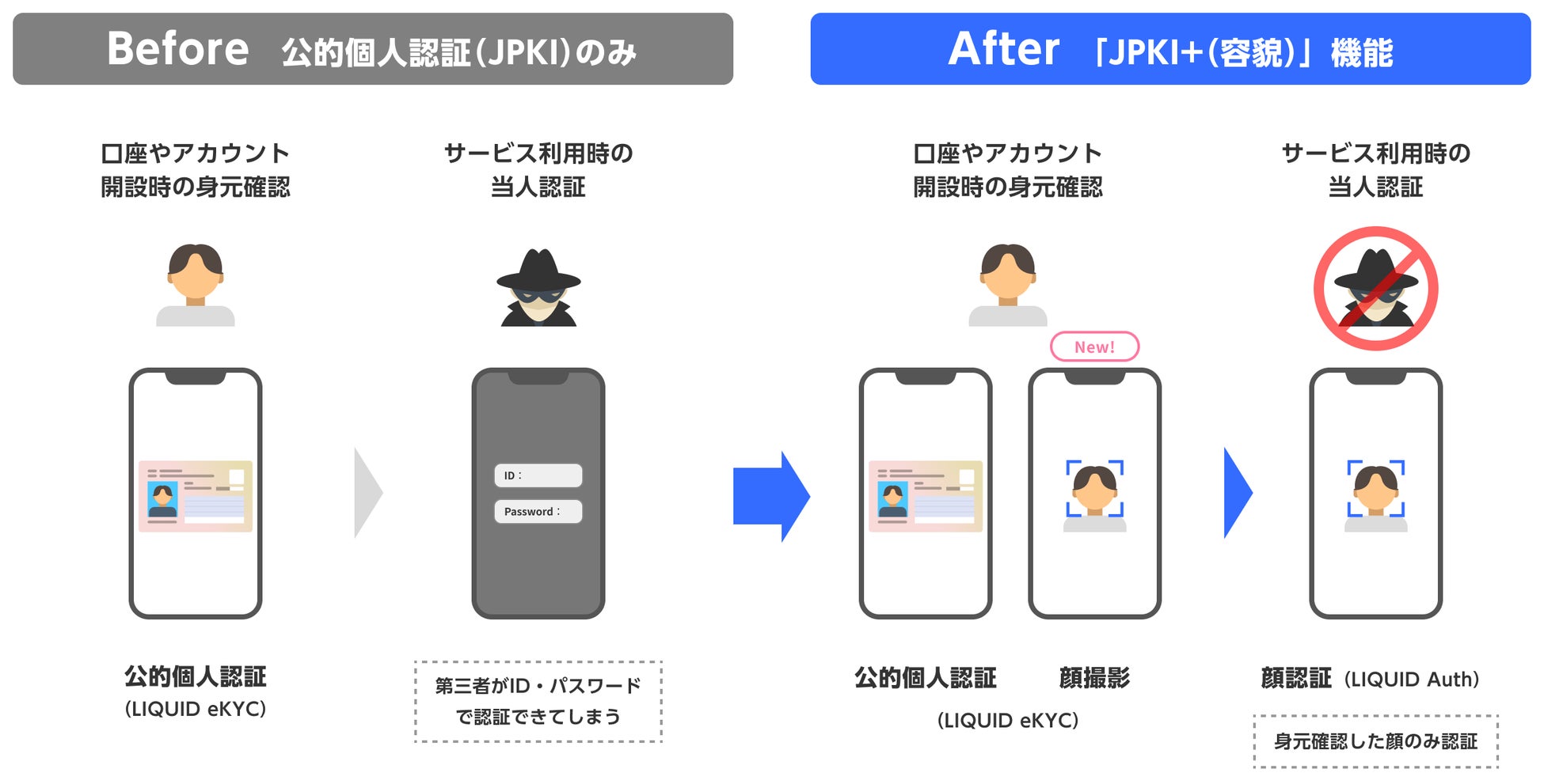 mii3 様確認の上、そのまま購入できます アプリ不要でWebブラウザからマイナンバーカードIC読取、JPKI(公