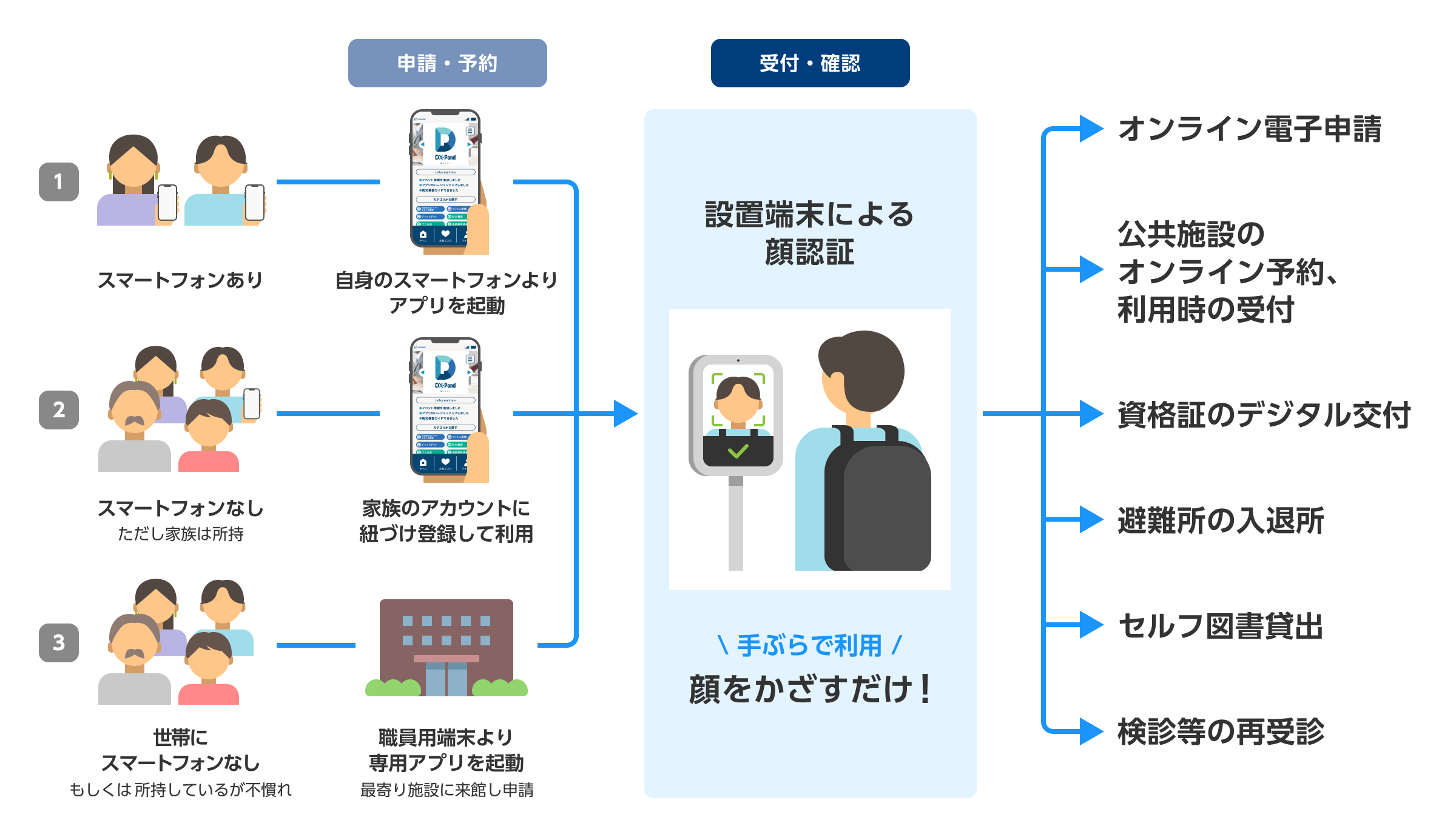 オンライン本人確認のLiquidと行政サービスのデジタル化実績を