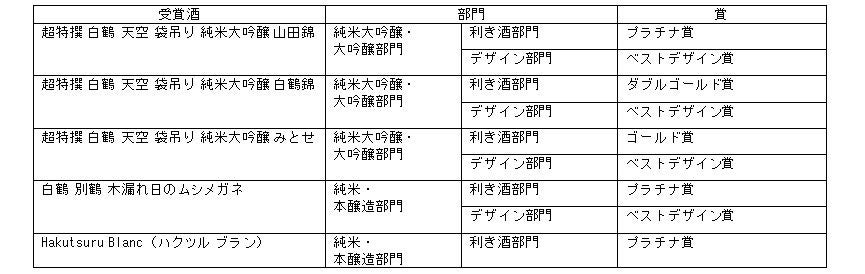 「ミラノ酒チャレンジ2023」受賞商品一覧